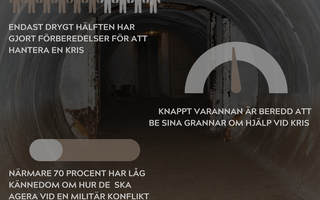 Varför behöver alla en hemberedskap?